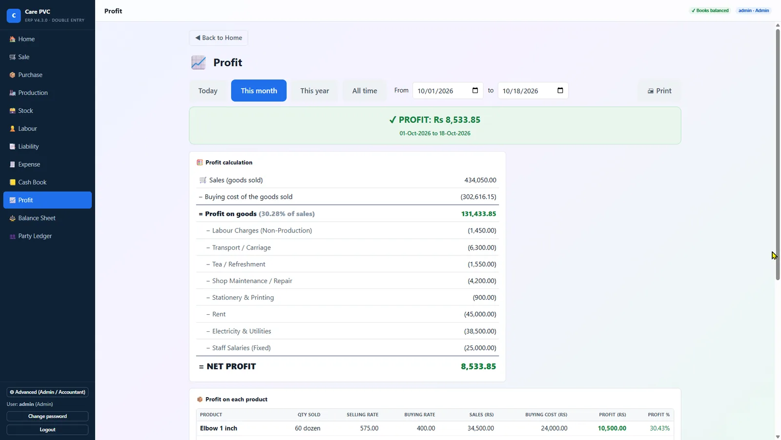 Profit report by period